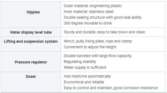 Factory Price Automatic Chicken Farm Equipment Automatic Auger Feeder and Drinking System