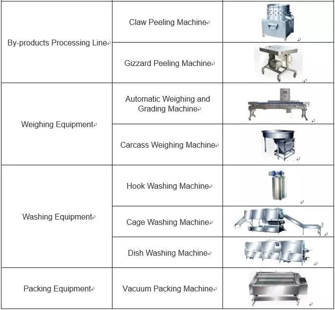 Chicken Slaughter Line/Poultry Slaughtering Production Line/Duck Slaughter Line