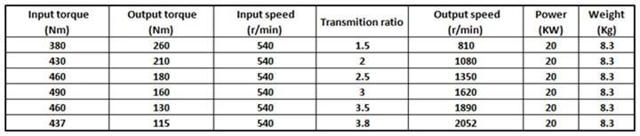 Speed Increasing Gearbox Kmt7004 Cast Iron 1: 3.8 Ratio