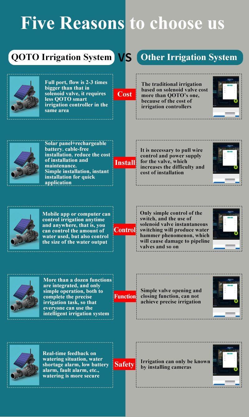 Intelligent Sprinkler Controller Phone APP Control