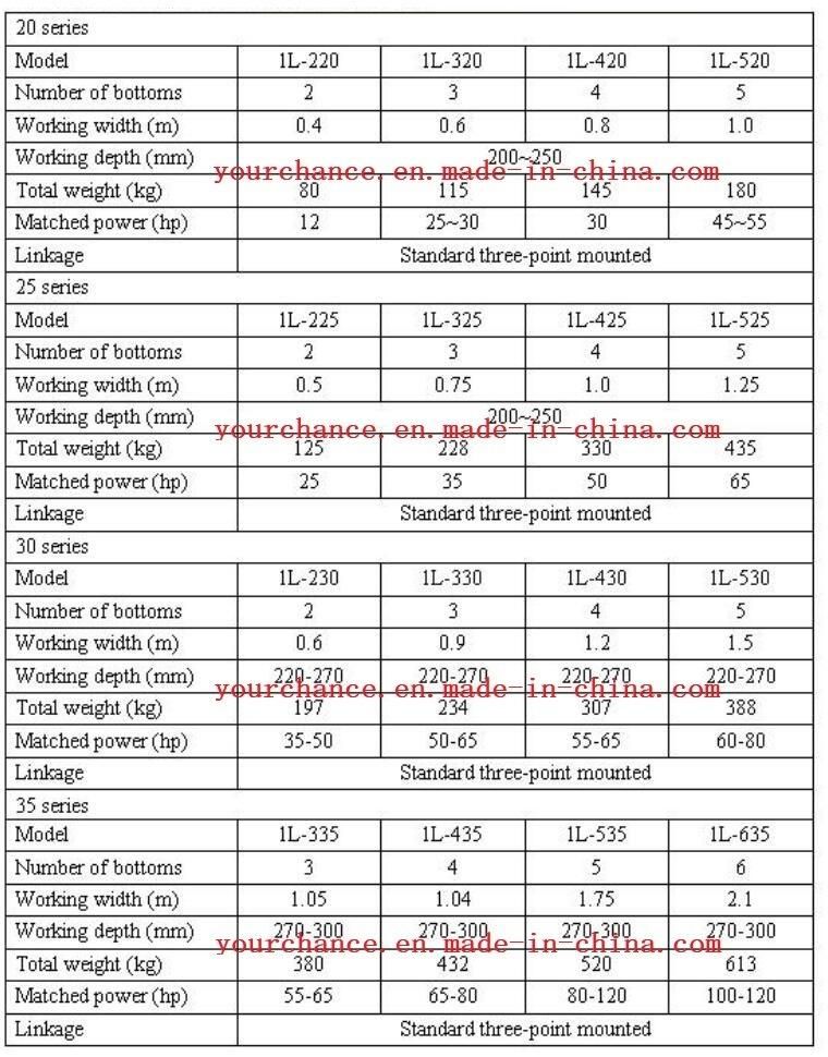 Hot Selling Farm Machinery 1L-220 2 Bottom 0.4m Working Width Share Plough Furrow Plough Plower for 12-25HP Tractor