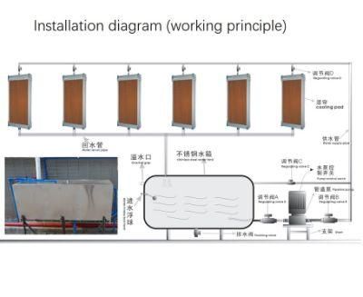 Kraft Paper Made Cooling Pad or Wet Curtain for Chicken House Made in China