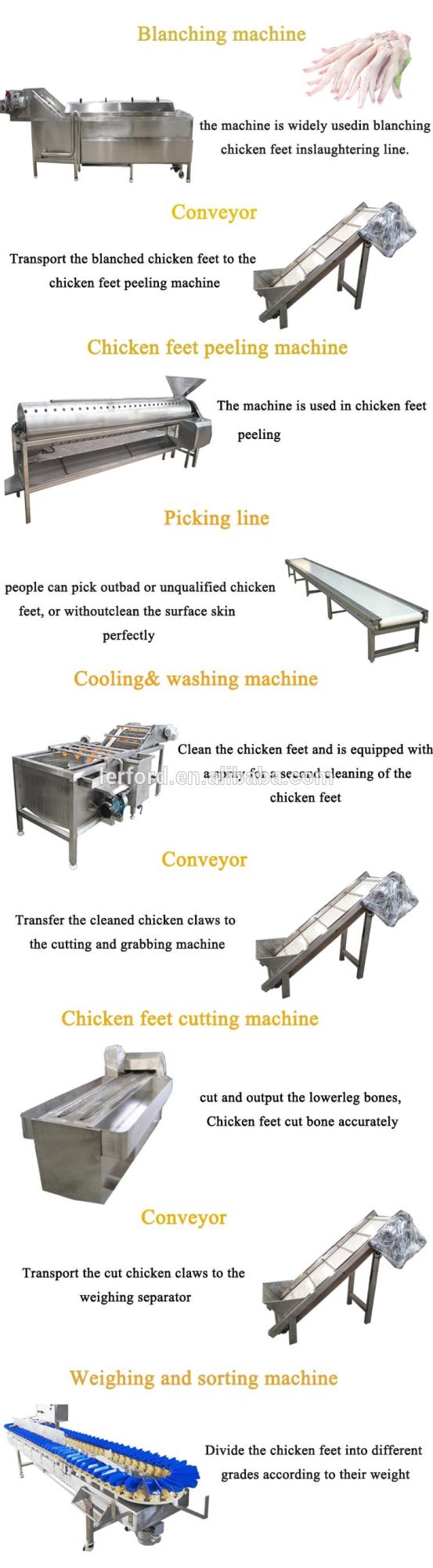 Chicken and Duck Poultry Plucker Fingers Chicken Bird Plucker Rubber Finger Machine