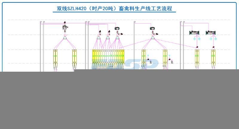 Best Price Chicken Feed Pellets Plant 20tph Output