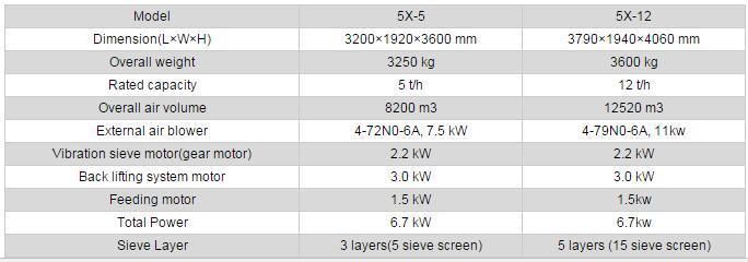 European Standard Wheat Corn Sunflower Sorghum Seed Cleaner