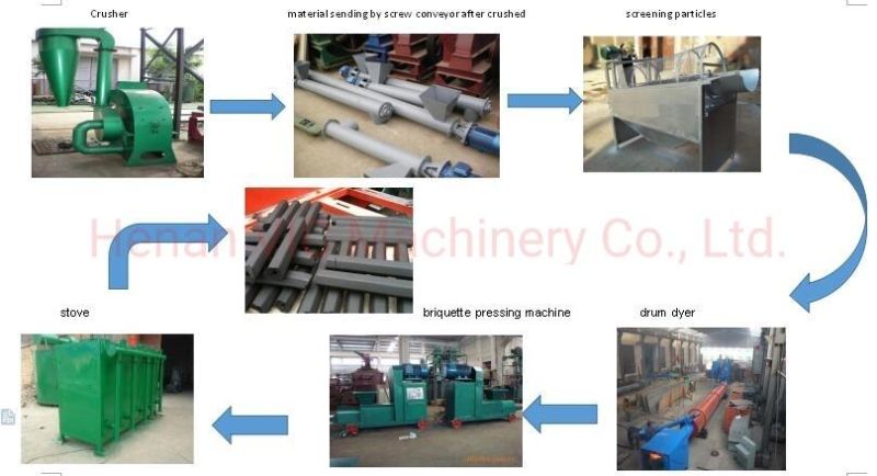 500kg/H Biomass Briquette Production Plant Machinery