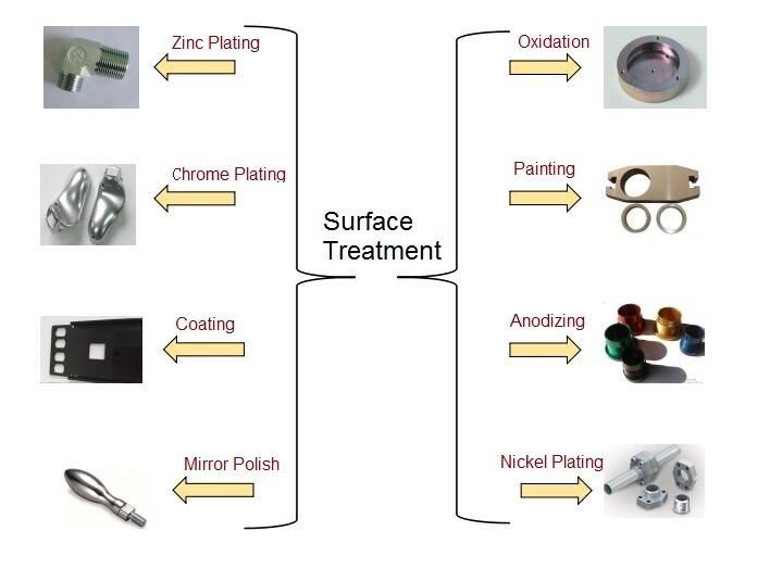 China Made Customized Metal Parts