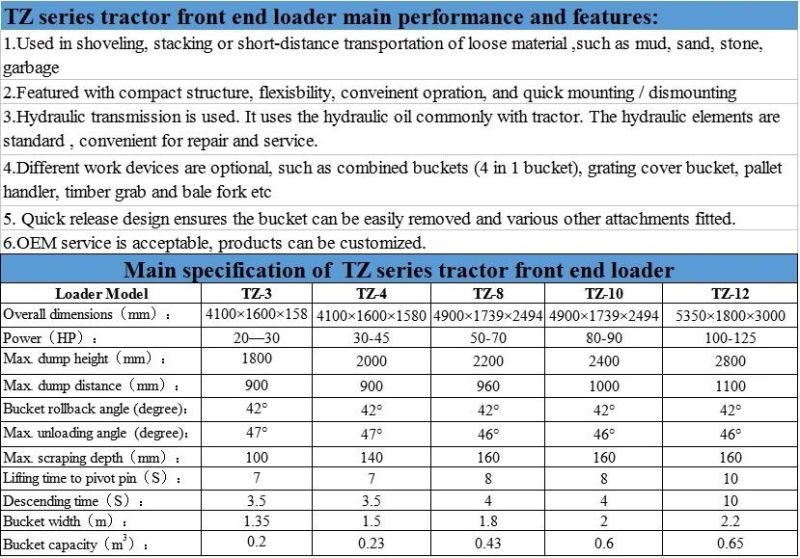 Good Quality China Factory Supply Farm Tractor Front Mounted Front End Loader with 4 in 1 Bucket