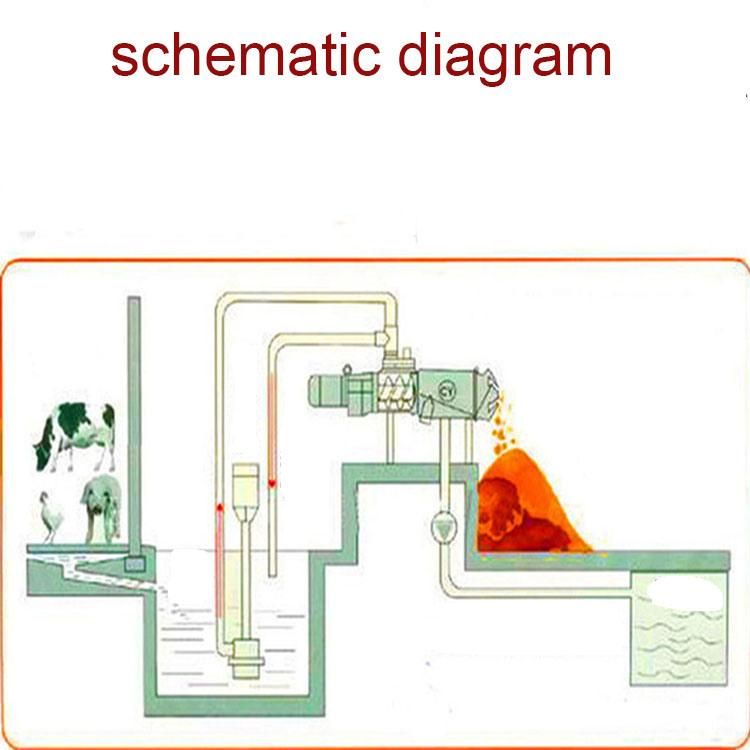 Manure Dewatering Equipment Slanting Sieve Type Solid Liquid Dry and Wet Separator