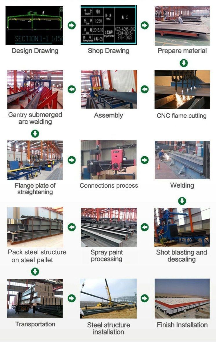 Popular Galvanized Prefabricated Steel Structure Poultry Farm Chicken House