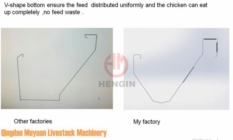 Automatic Hot-Galvanized Multi-Tier H Frame Battery Poultry Farm/Farming Equipment for Chicken Layer Hen Cage