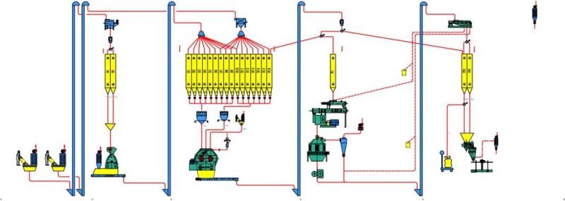 1.5 T/H High Grade Porket Feed Production Line