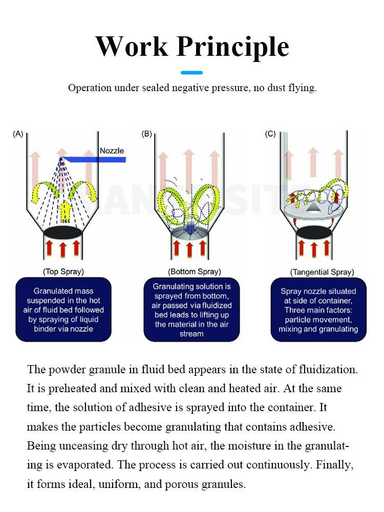 CE Boiling Fluidized Bed Dryer Granulator for Animal Feed Pharmaceutical and Chemical Industry