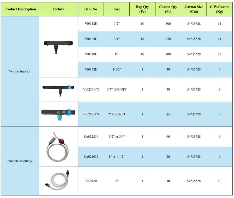 Other Watering & Irrigation Fertilizing Equipment Fertilizer Injector Drip Irrigation Systems