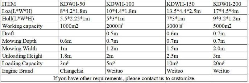 Best Selling Hydraulic System River Weed Cutting Dredger