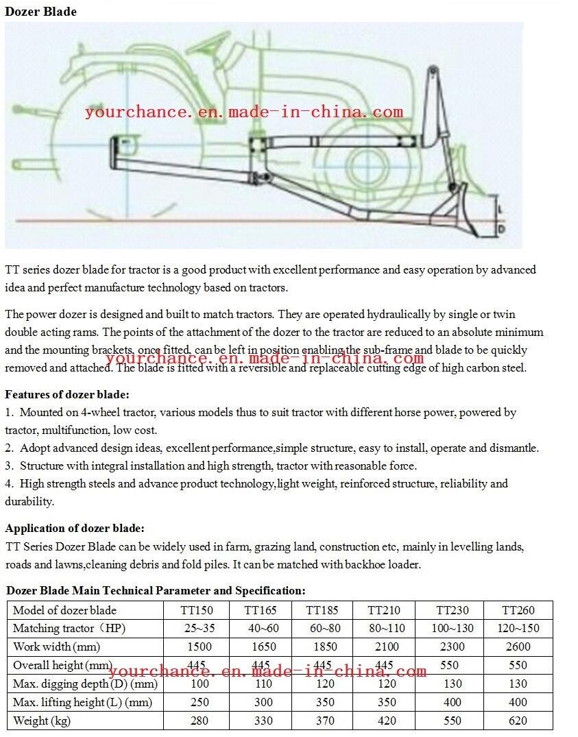Factory Sell Tt150 1.5m Width 25-35HP Garden Tracot Mounted Front Dozer Blade Bulldozer Shovel Blade Made in China