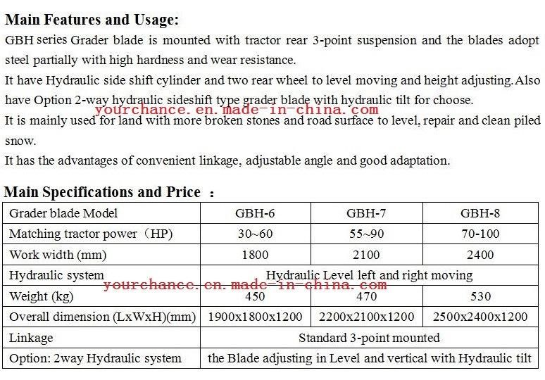 Hot Sale Levelling Blade Gbh Series Tractor Rear Hitched 6-8FT Width Heavy Duty Hydraulic Grader Blade for 30-100HP Farm Tractor