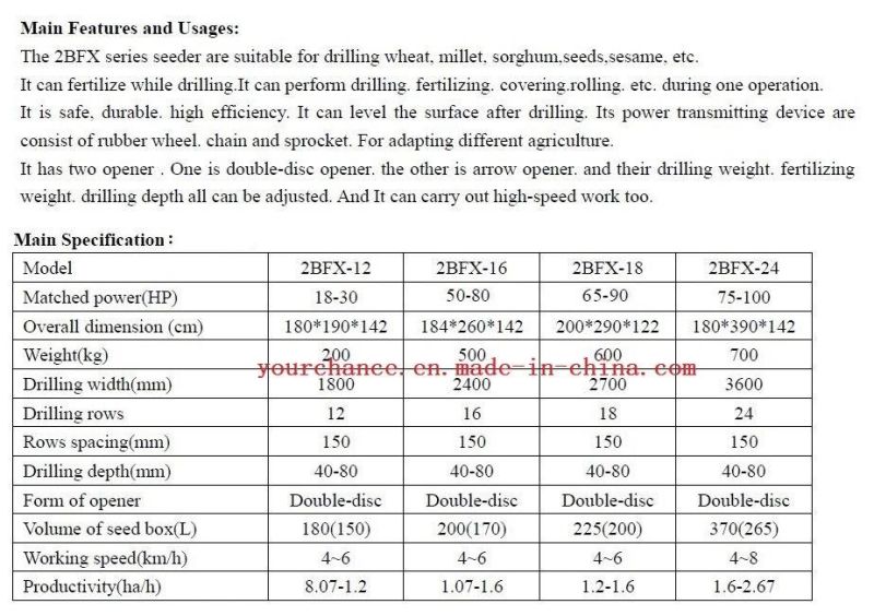 High Quality 2bfx Series 12-24rows Wheat Seeder with Fertilizer Drill