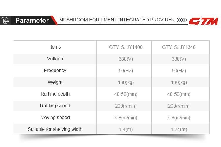 Ruffling Machine Mushroom Growing Equipment