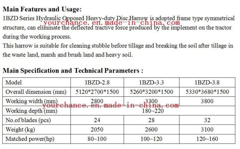 China Farm Machine 1bzd-3.8 3.8m Width 32 Discs Hydraulic Opposed Heavy Duty Disc Harrow for 120-160HP Tractor