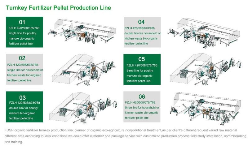 Cheap Fertilizer Machine for Making Organic Fertilizer Granules