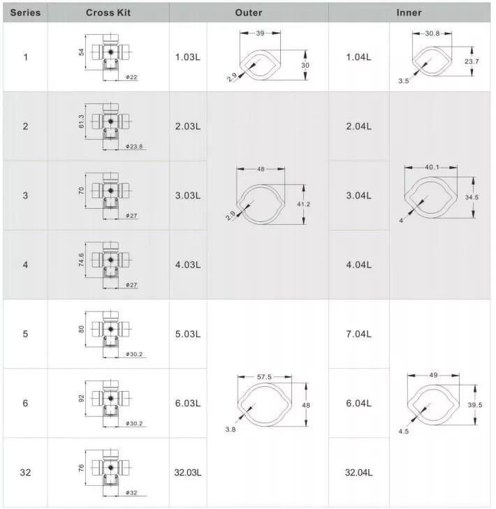 L Series Pto Shaft Lemon Tube L1 L2 L3 L4 L5 L6 L32