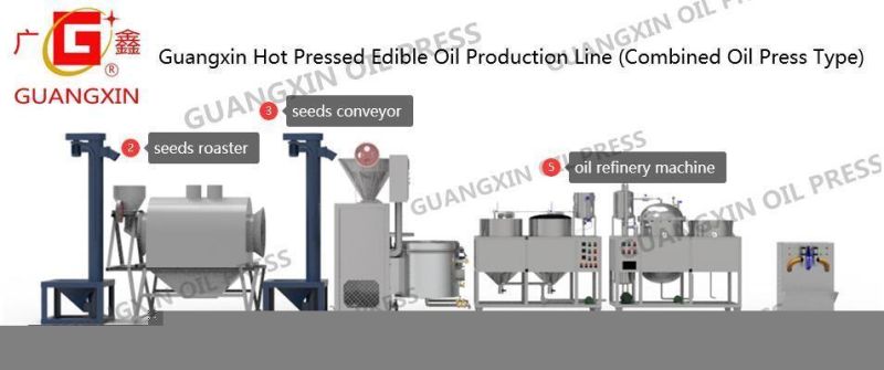 Low Residue Mini Groundnut Sesame Screw Oil Presses Yzyx70wz