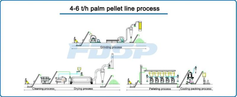 4t/H Palm Shell Palm Leaves Biomass Burning Pellets Production Project