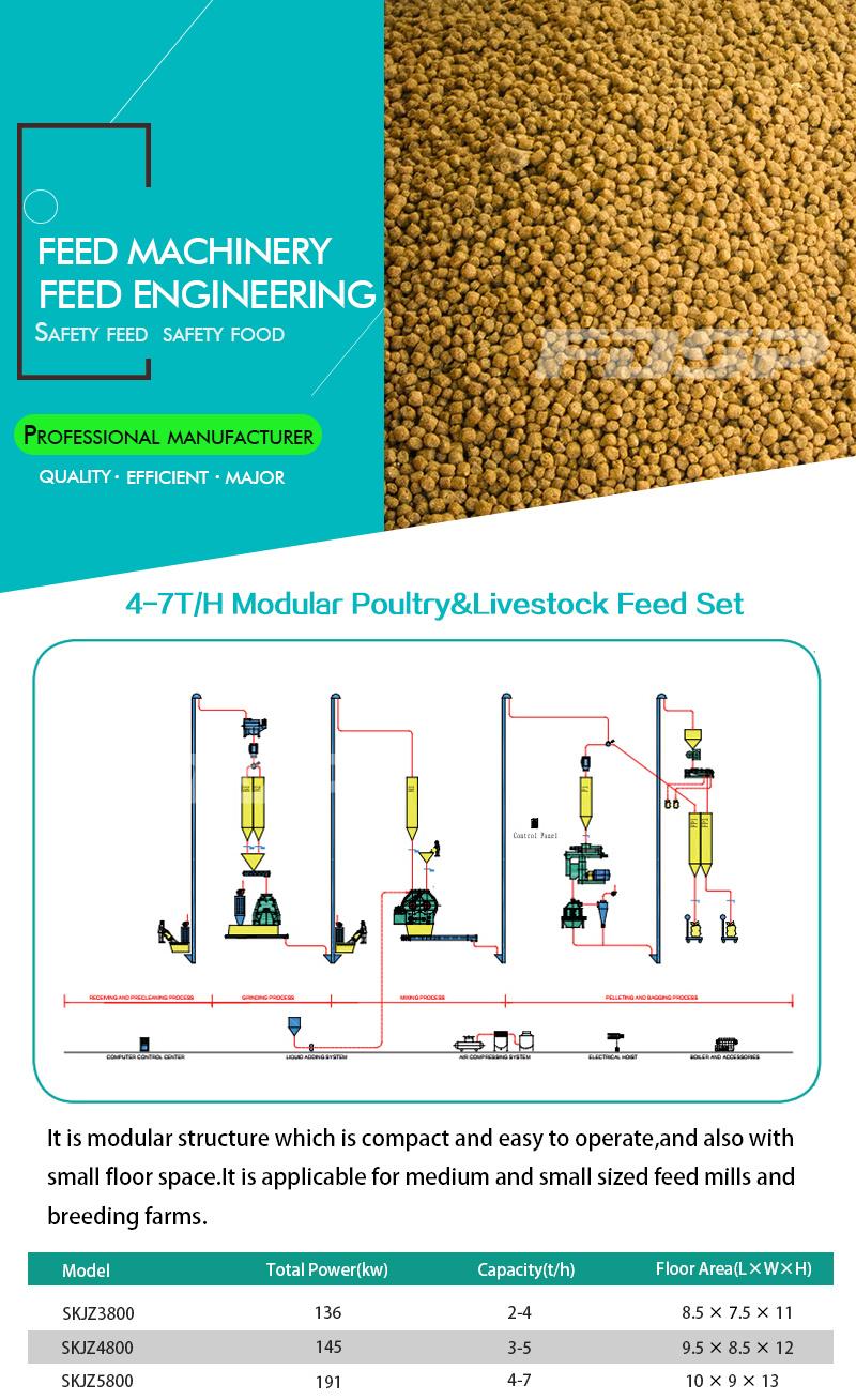 High Output Fish Feed Pellet Machine Plant