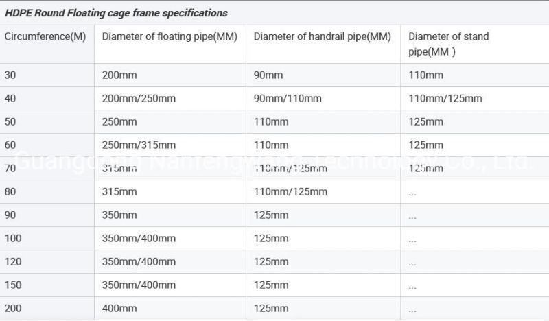 Material Aquaculture Anti -Wave Floating Deep Sea Fish Cage