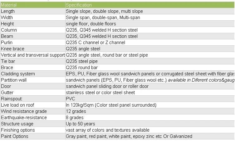 Automatic Poultry Farm Layer Cages Poultry Equipment