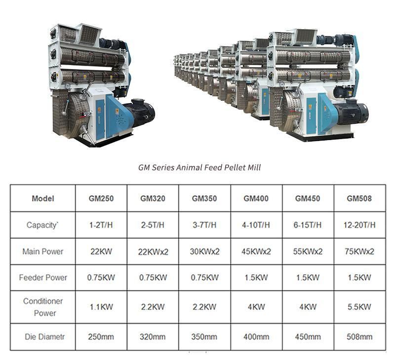 Automatic 3-5tph Animal Feed Machine for Poultry Chicken Pig Pet Cattle Sheep Including Feed Pellet Machine as Granuator, Grinding Machine, etc