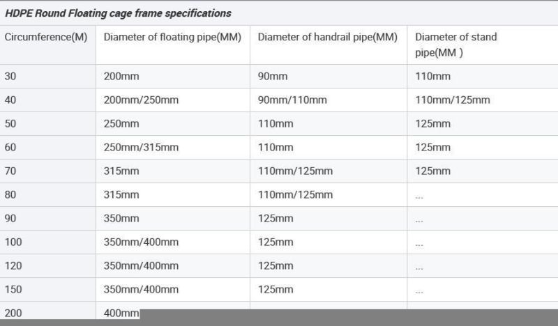 Floating Cages for Fish Farming with Double Handrails and Walkways