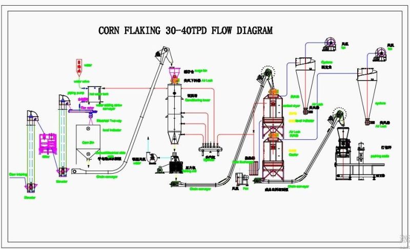 Twin Screw Extruded Corn Flakes Machine