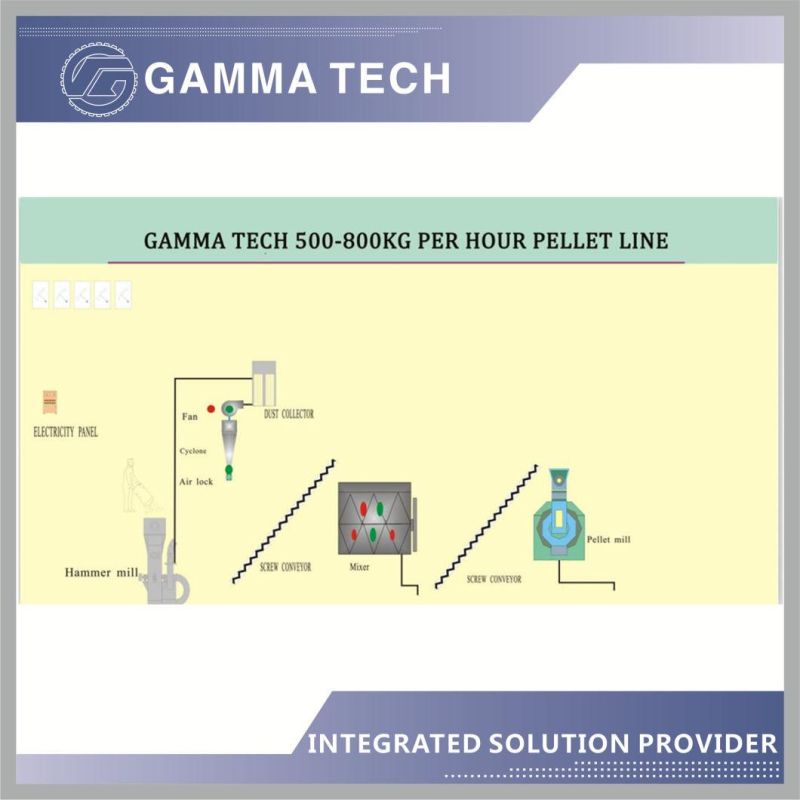 500kg-800kg Per Hour Feed Machine Wtih Granulator and Grinding Machine