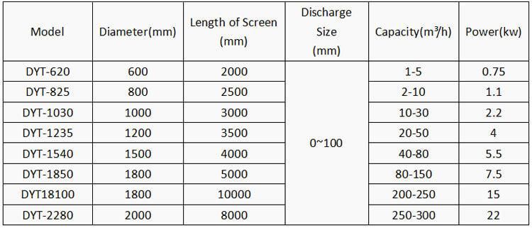 Environmental Protection River Sand Trommel Screen with Good Quality