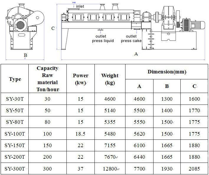 Screw Press / Fish Meal Machine with PLC Control Panel / for Steam Dried Fishmeal