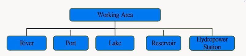 Aquatic Weed Skimming Equipment for Cleaning Waterway