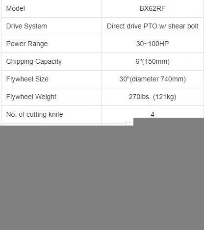 Ce Certificated Self Powered Pto Hydraulic Bx62RF Wood Crusher