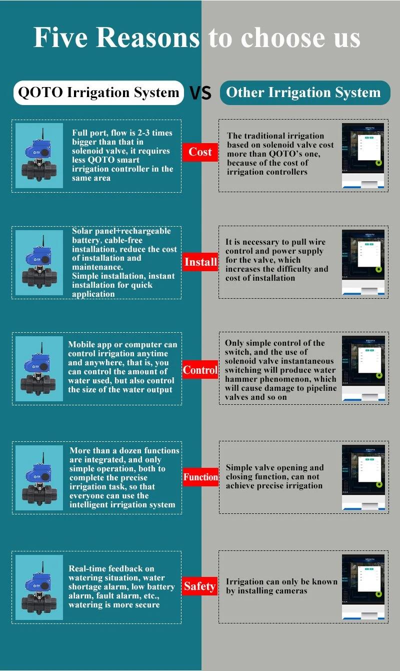 4G Lorawan Mobile Phone Controlled Automated Butterfly Valve