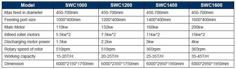 Low Noise Replaceable Blades Waste Wood Chipper