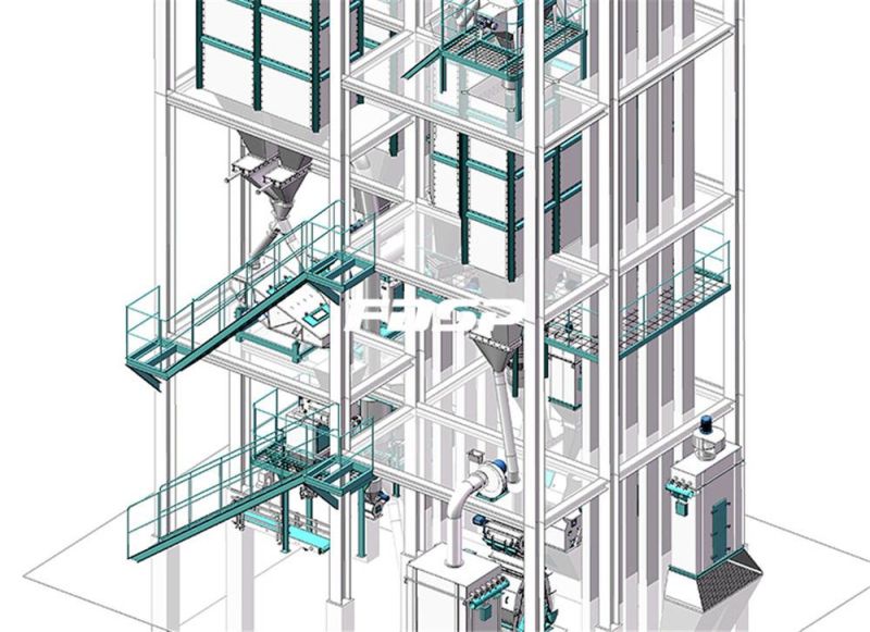 Hot Sale Animal Feed Pellet Production Line Pellet Feed Line