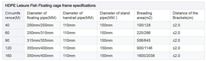 Fish Farming Water Plastic Aquaculture Equipment Floating Net Cages