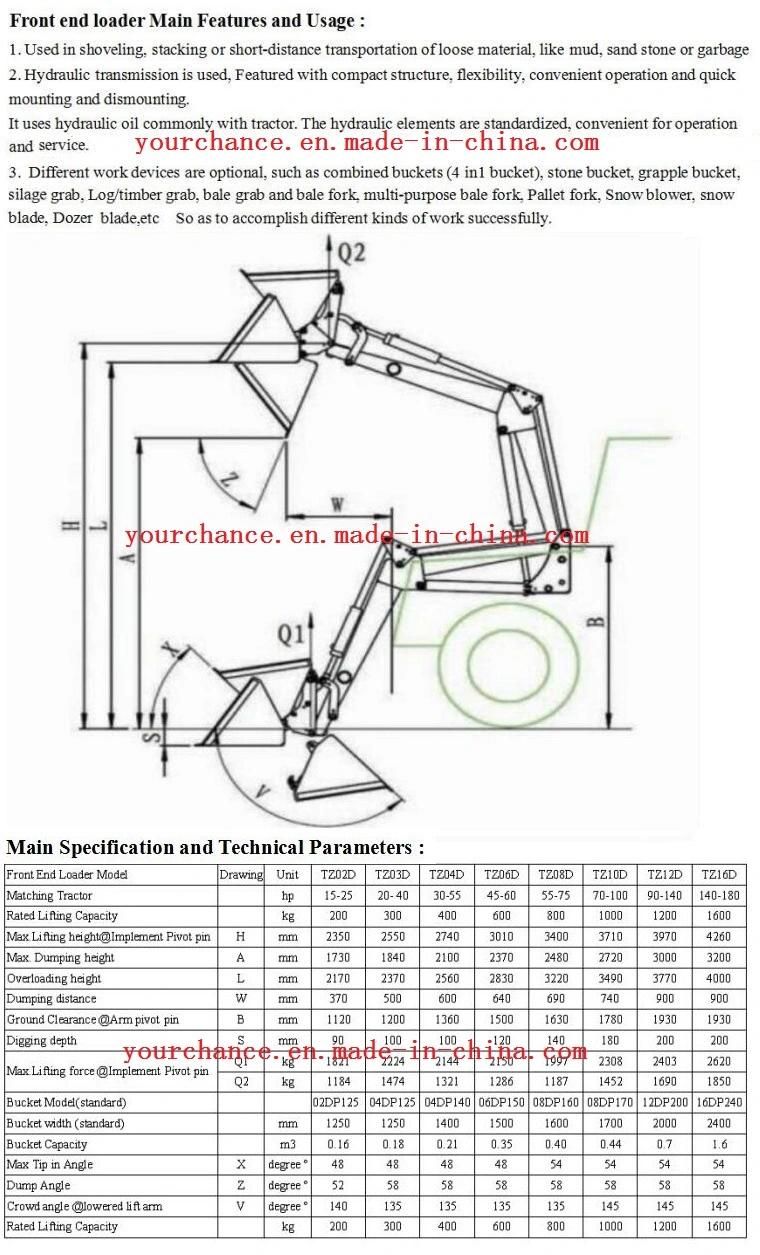 High Quality CE Certificate Tz16D Europe Quick Hitch Type 140-210HP Big Wheel Tractor Mounted Front End Loader with 4 in 1 Combine Bucket Made in China Factory