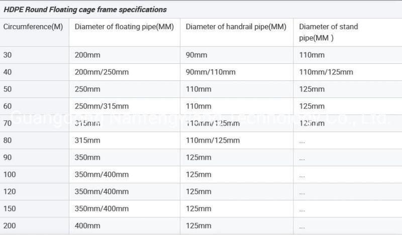 Gentain PE Deep Sea Fish Cage Bracket Floating Trap