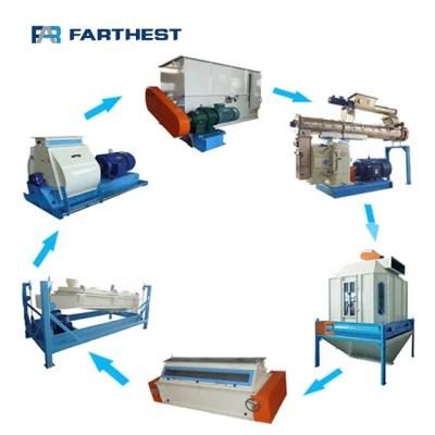 Hot Sale China Made Concentrate Feed Production Line for Pigs