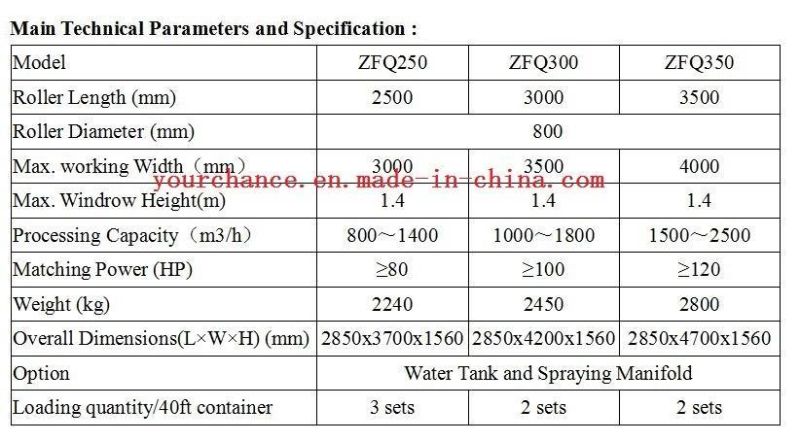 Factory Supply Zfq Series 2-3.5m Width 50-180HP Tractor Mounted Pto Drive Hydraulic Manure Compost Turner for Sale