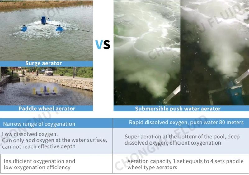 Factory Direct Supply Submersible Aerator