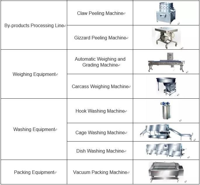 Automatic Vacuum Packing Machine of Chicken Meat for Poultry Processing