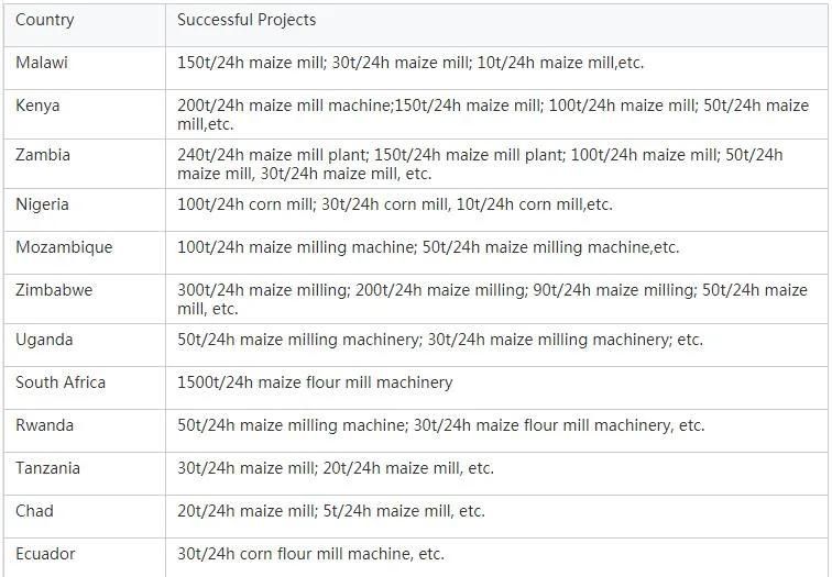 Hongdefa 4tph Maize Flour Mill Machine for Africa